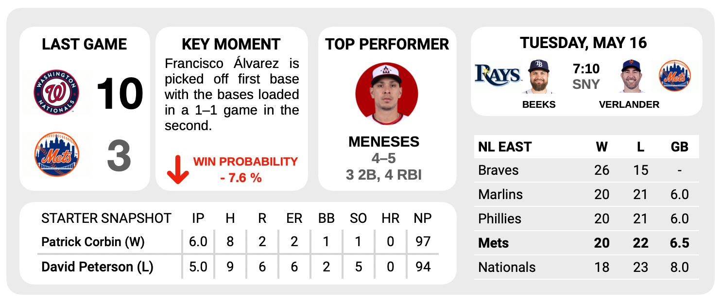 What happened to Mets' Tylor Megill and David Peterson? 'Losing their best  pitches' - The Athletic