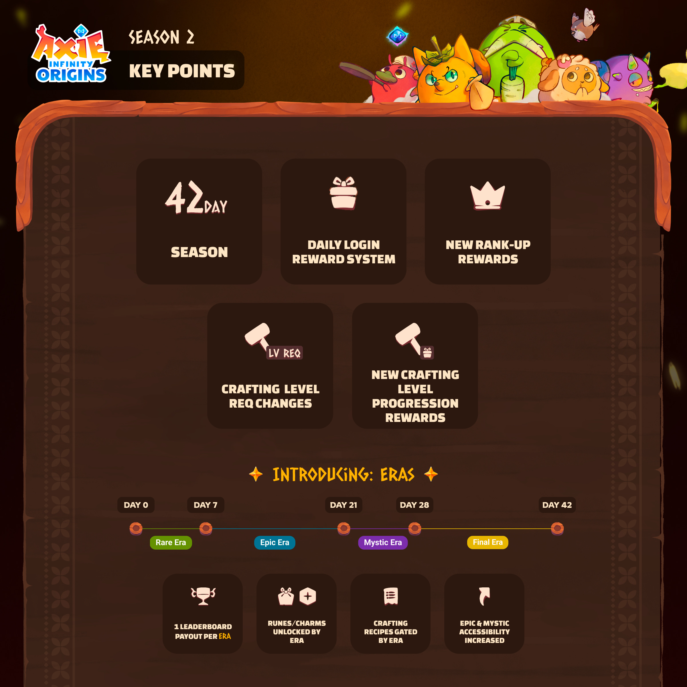 Axie Classic Leaderboard Refresh - by Axie Infinity