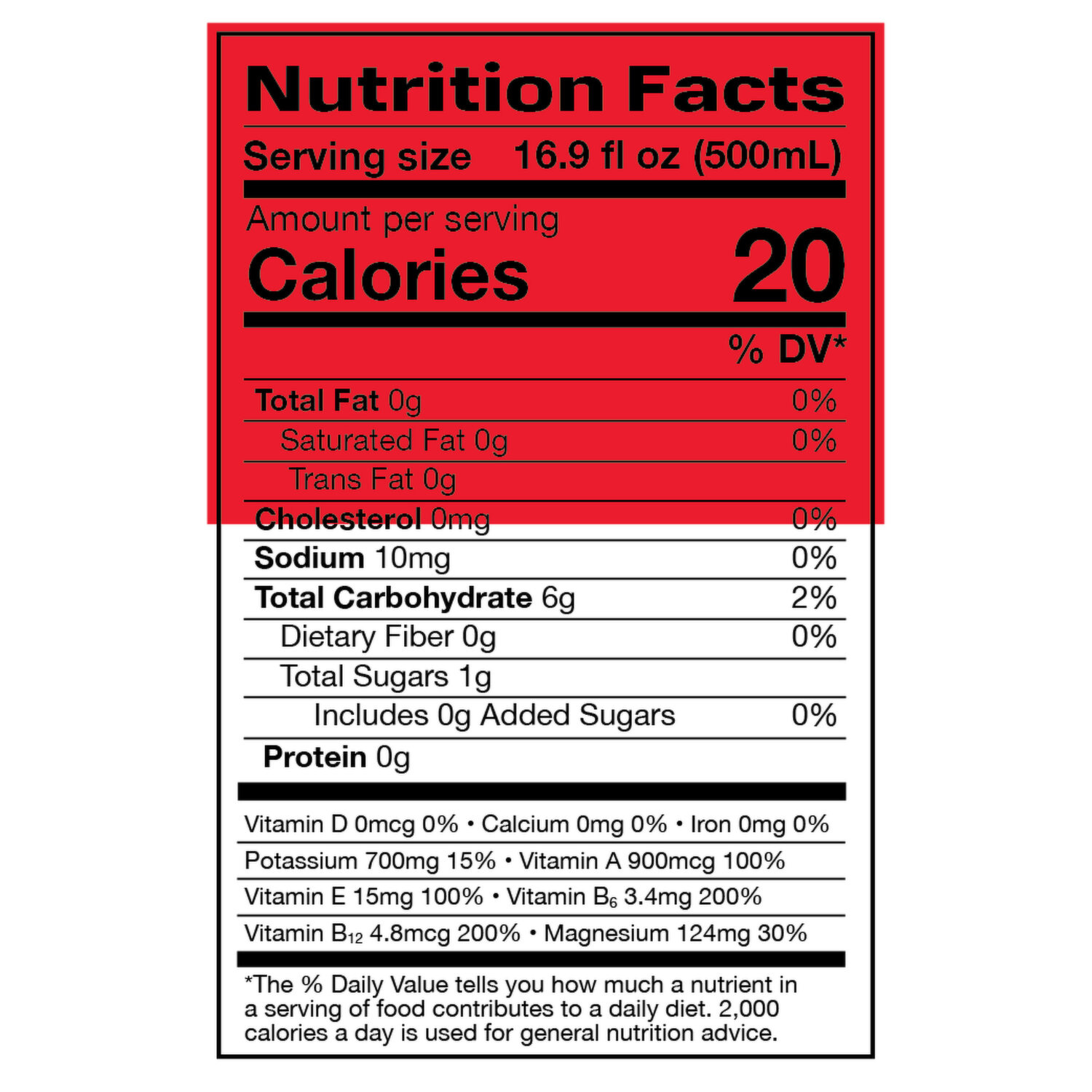 How Prime Hydration Dominated the Beverage Market in Record Time The