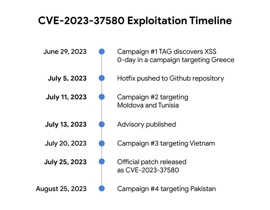 Cyber Research on the Malicious Use of Discord - CYFIRMA