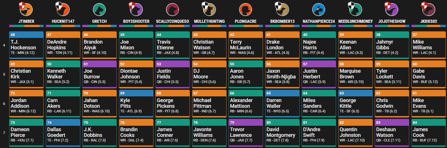 Underdog Best Ball Mania IV Strategy: Positional Draft Strategies