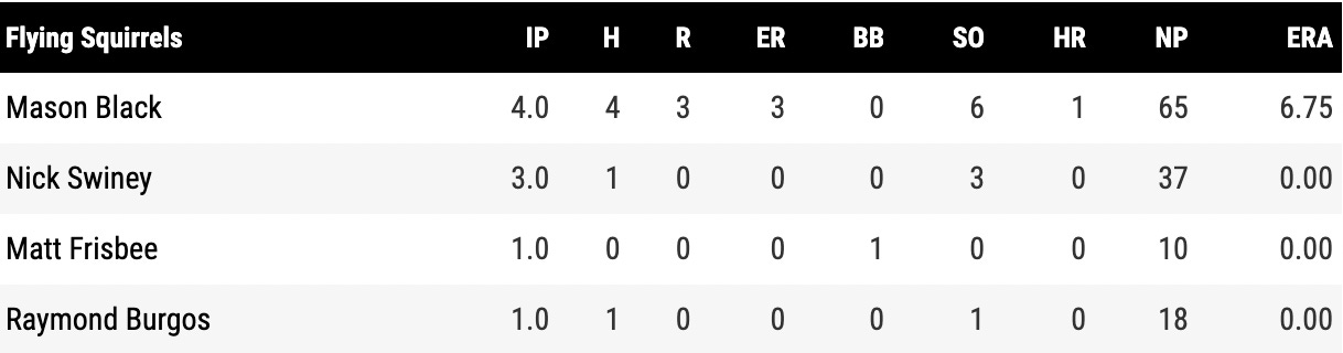 Matos, Bailey, McCray off to hot starts in opening weekend!