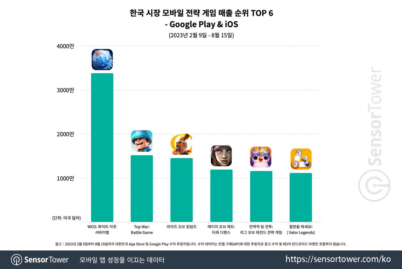 Top 10 Weekly Steam Sales: FIFA 23 Pre-Orders, Elden Ring, CS:GO. Gaming  news - eSports events review, analytics, announcements, interviews,  statistics - Vr3fqp9HUw