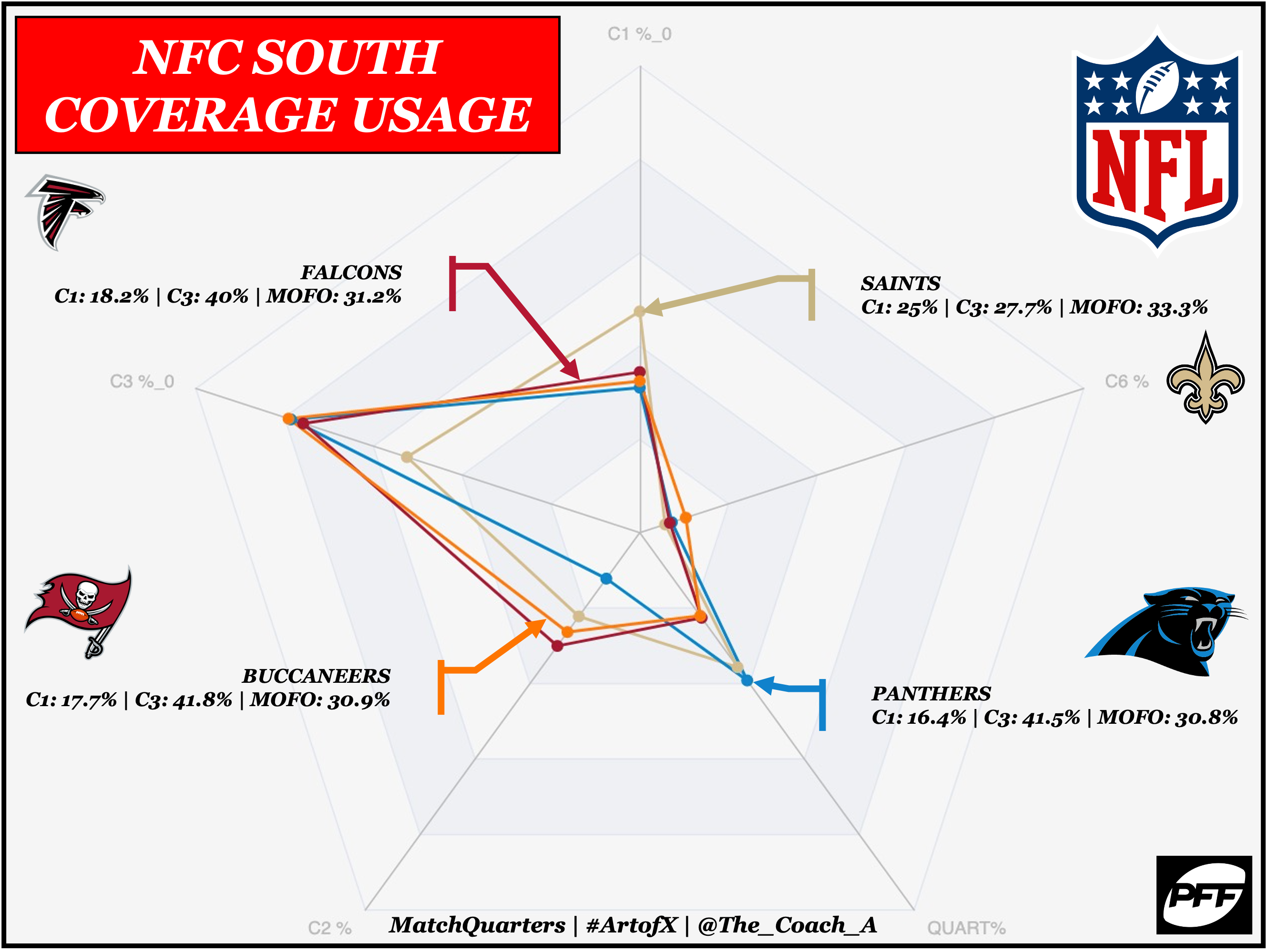 NFC South DB rankings: A division defined by promising young players