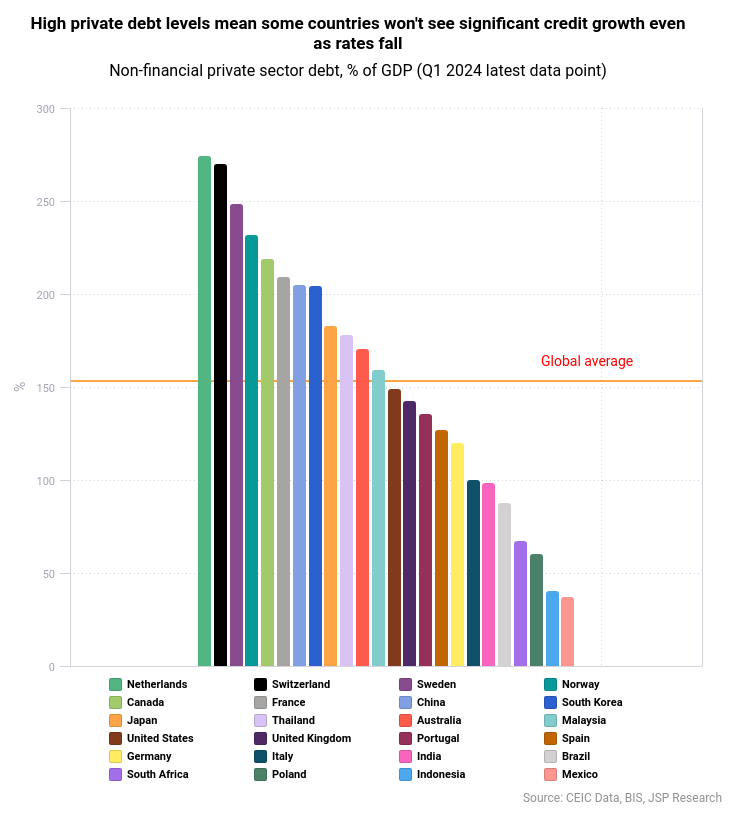 The two charts that show which countries should outperform as 