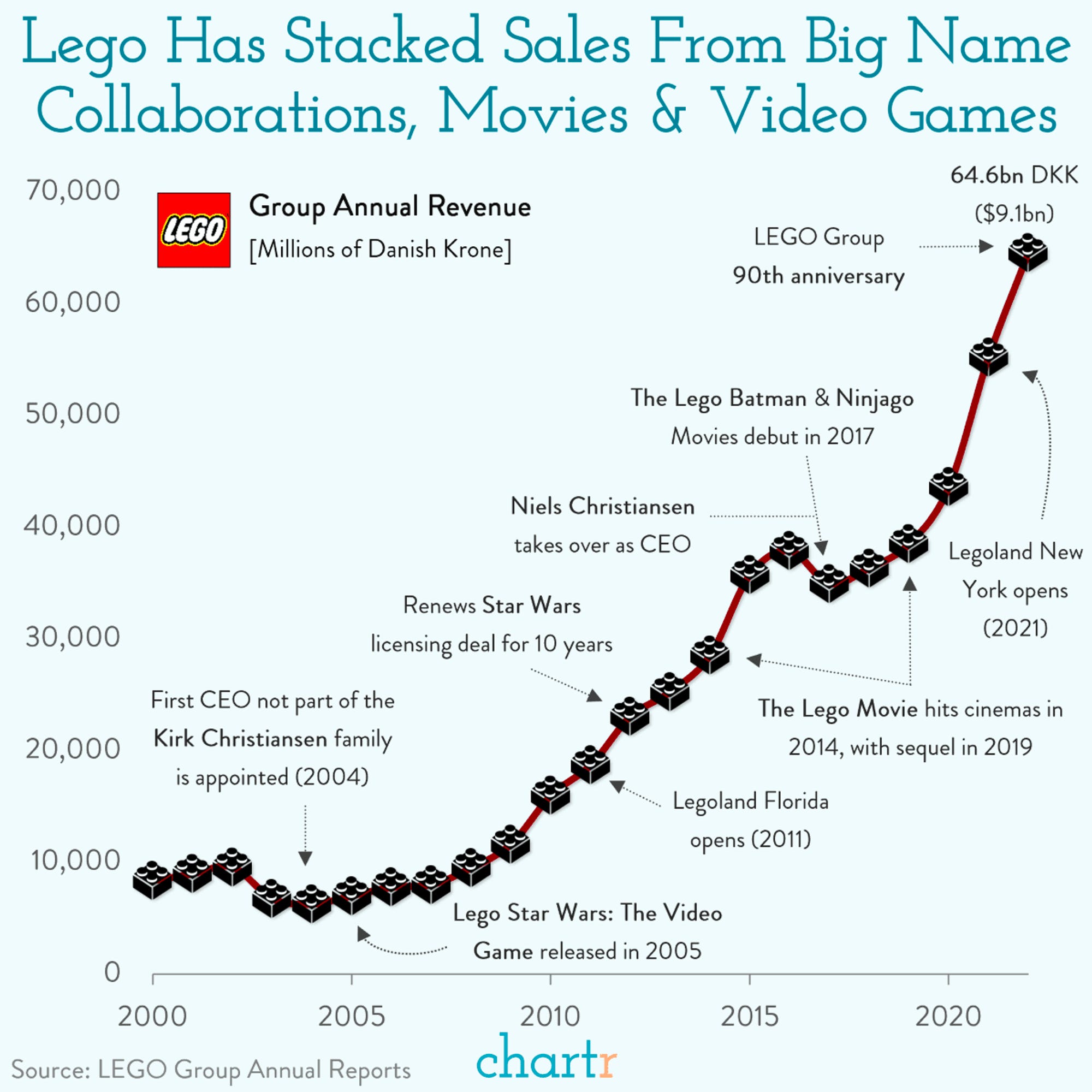 Lego Batman' Starts With $12M, Ahead Of 'The Lego Movie