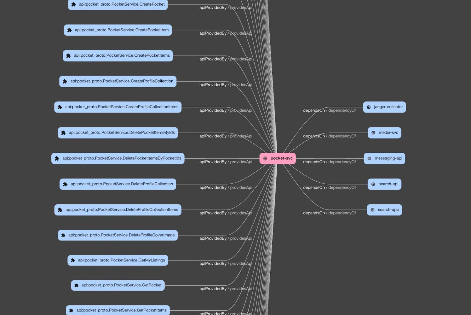 From Spotify to Open Source: The Backstory of Backstage