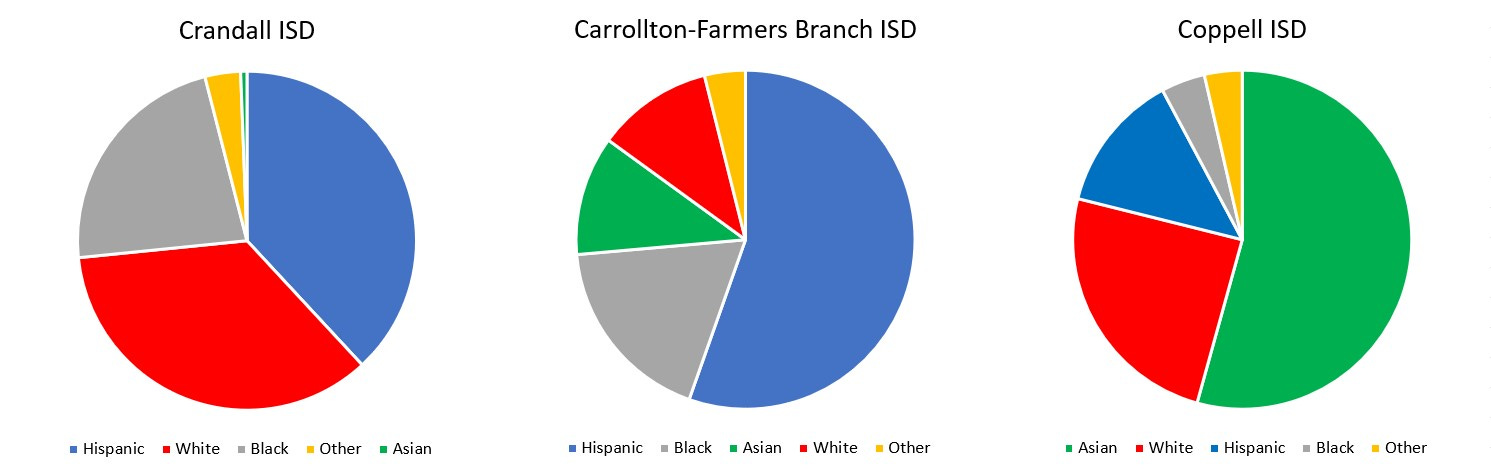 Post Details Page - Carrollton-Farmers Branch ISD