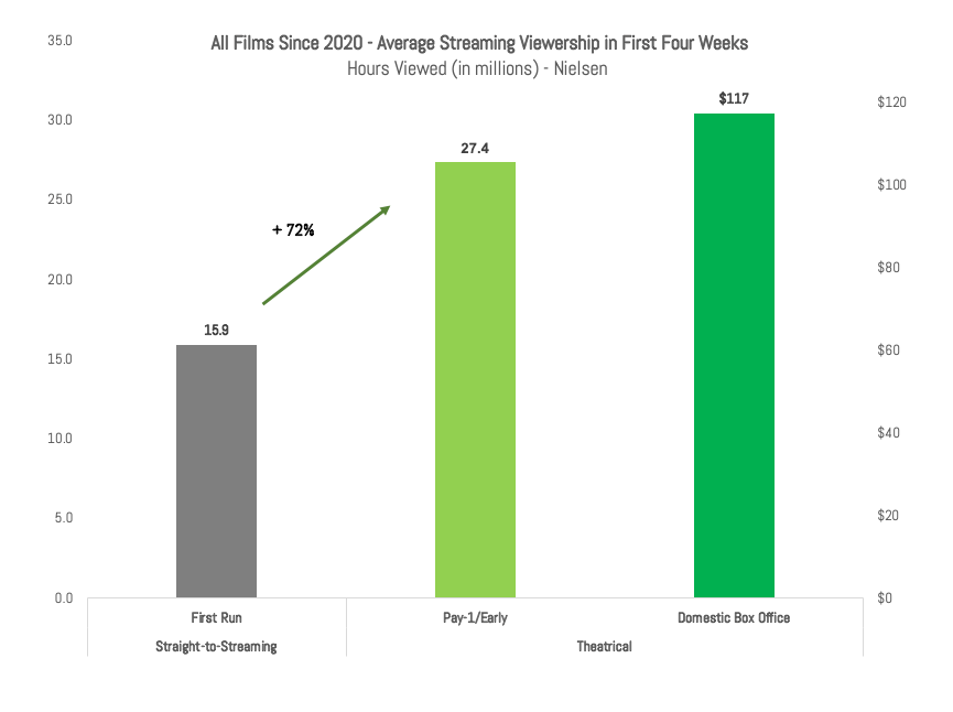 Different scales on the 2 axis, too crowded and the IMDB rating