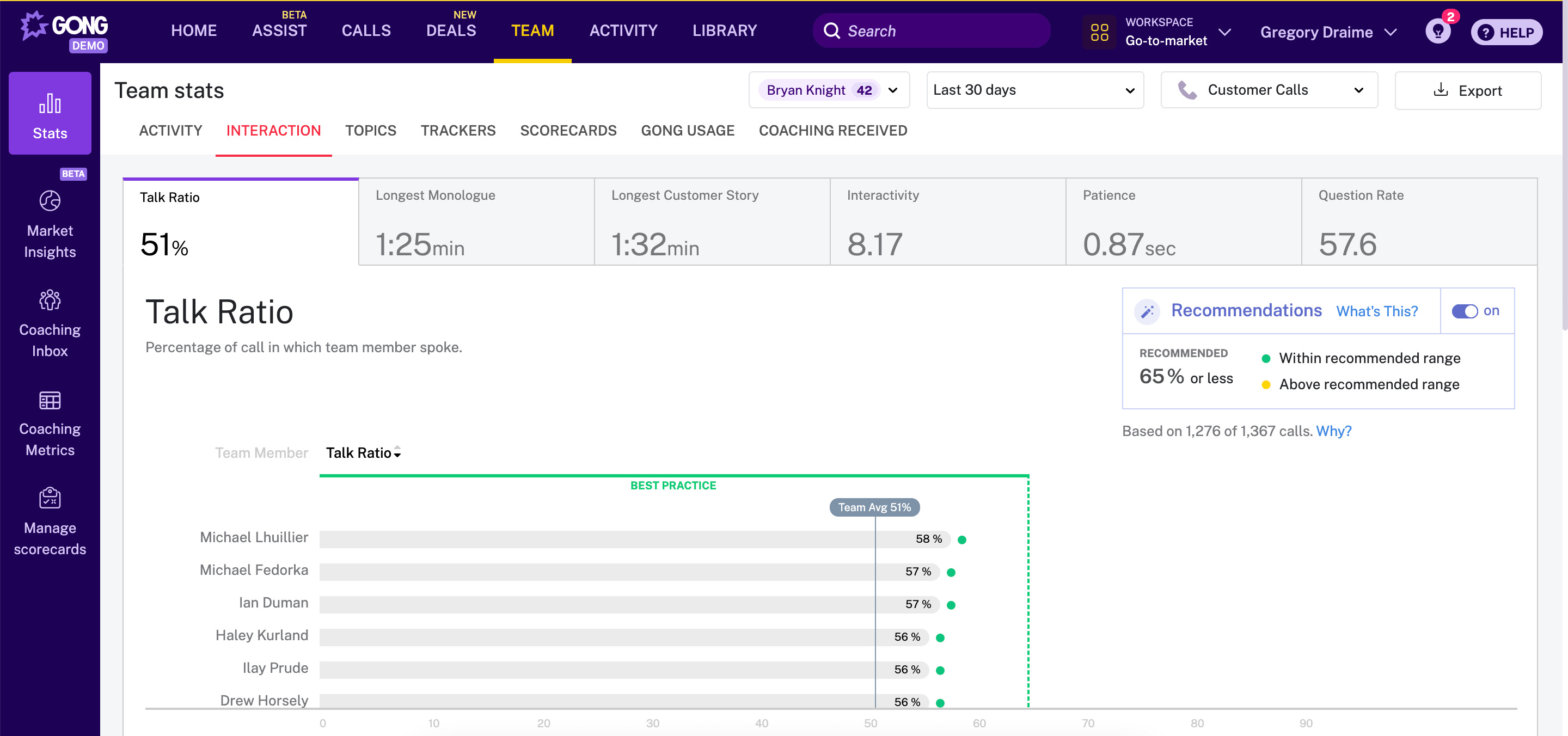 How AI Will Transform the Sales Industry