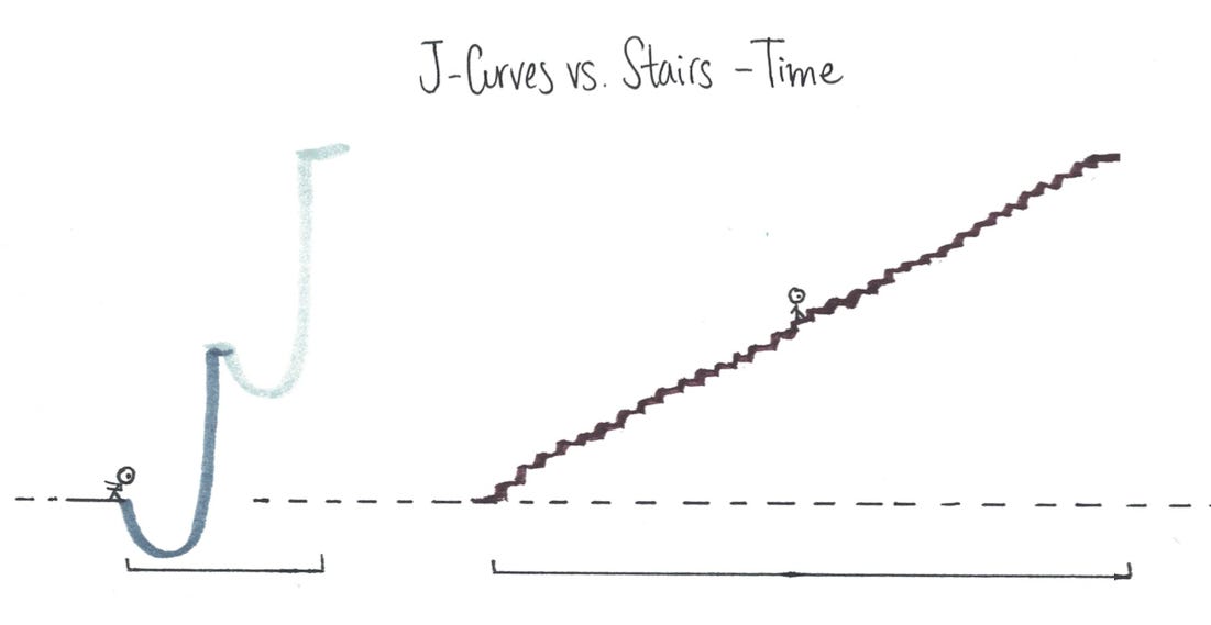 J-Curves vs Stairs: Two Approaches to Career Growth