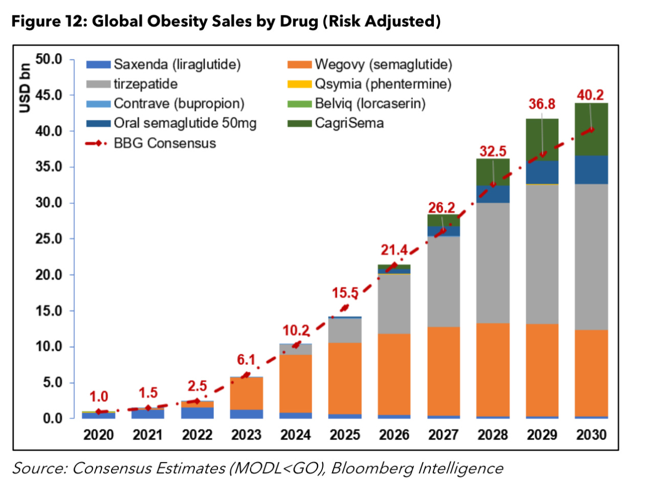 Demand for weight-loss drugs fuels global rise in counterfeits