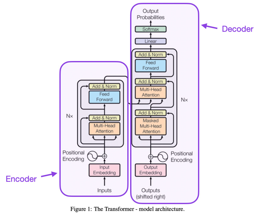 Large-Scale Artificial Intelligence Models