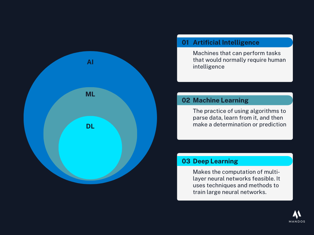 difference between ai, machine learning and deep learning