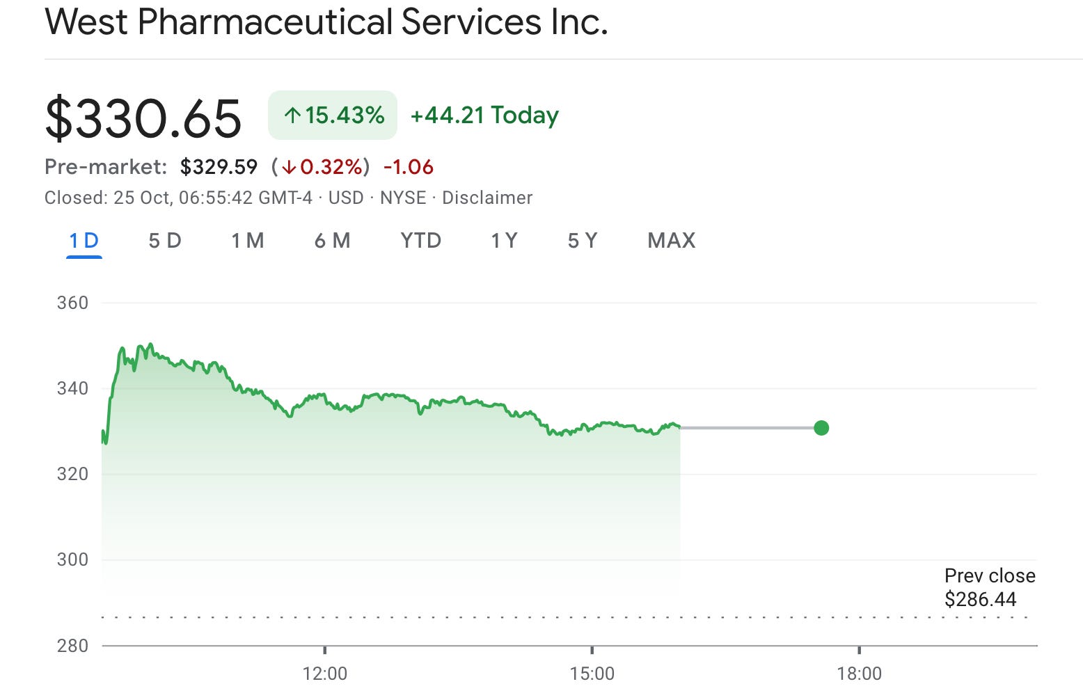 NOTW 18 More Trading Hours Is No Surprise