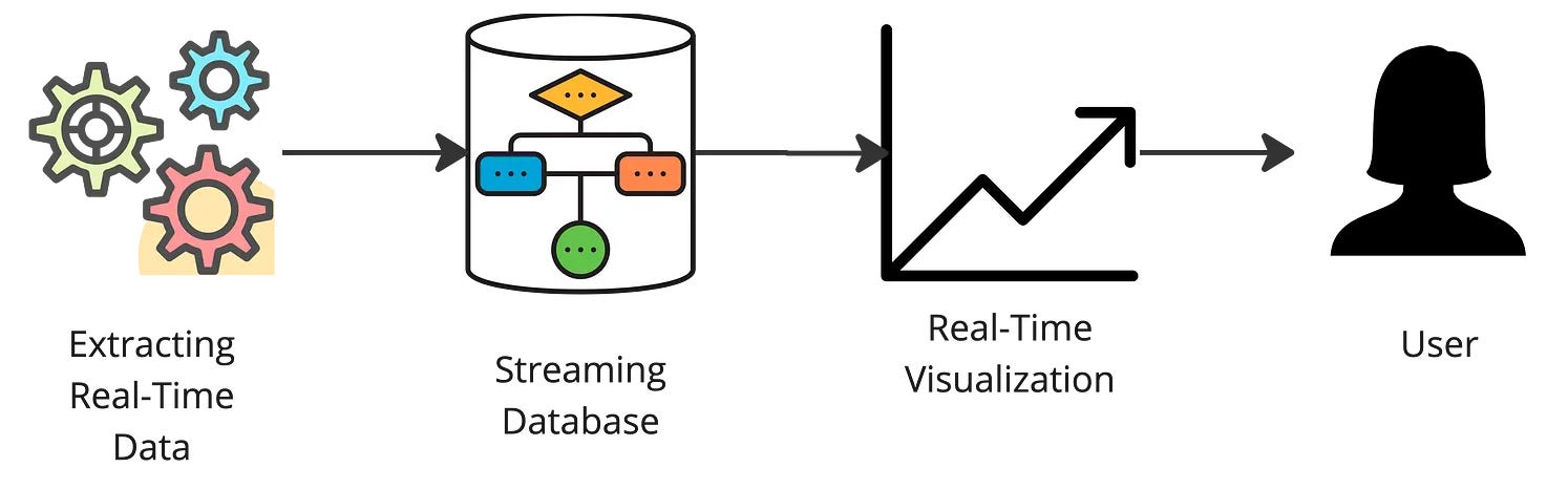 Database vs Stream Processing - What it means for the Future of
