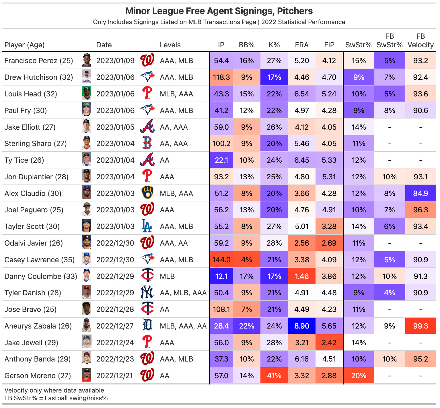 Down On The Farm: Legends In The Minor Leagues.