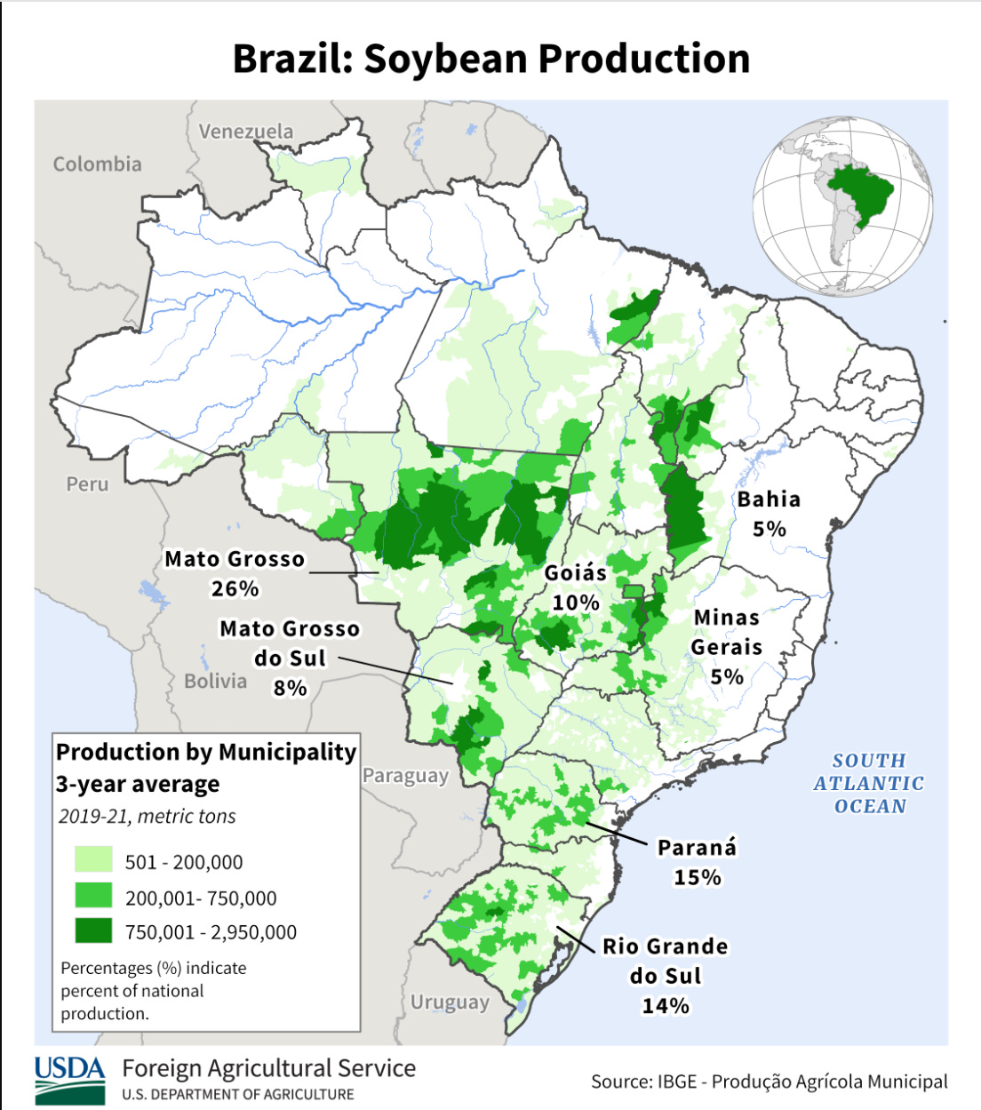 Farm down almost 7. Land prices down over 8.