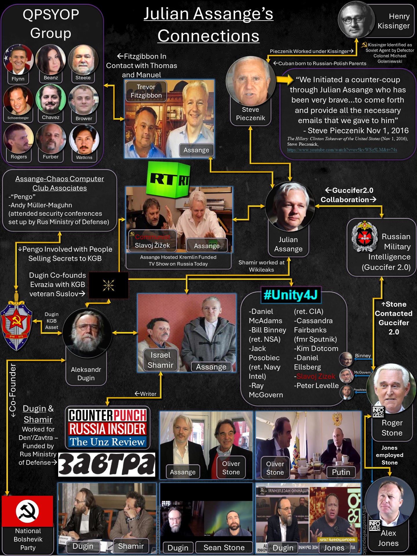 Jualian Assange and his Russian intelligence connections