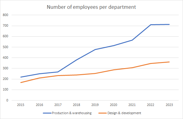 History of Games Workshop shares  When turnarounds become transformations  - ShareScope Articles