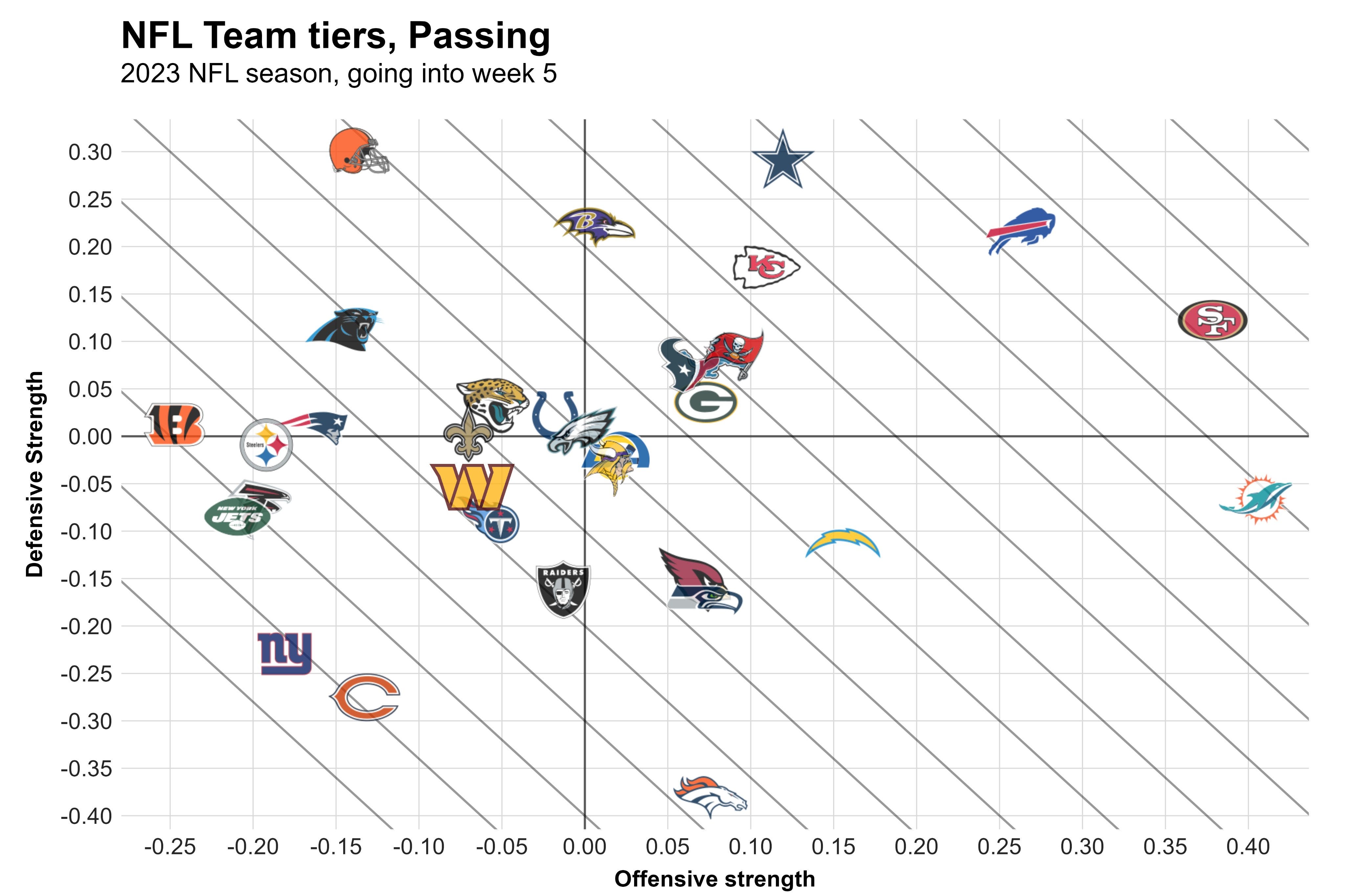 Vikings offense PFF grades from 21-13 win vs. Panthers