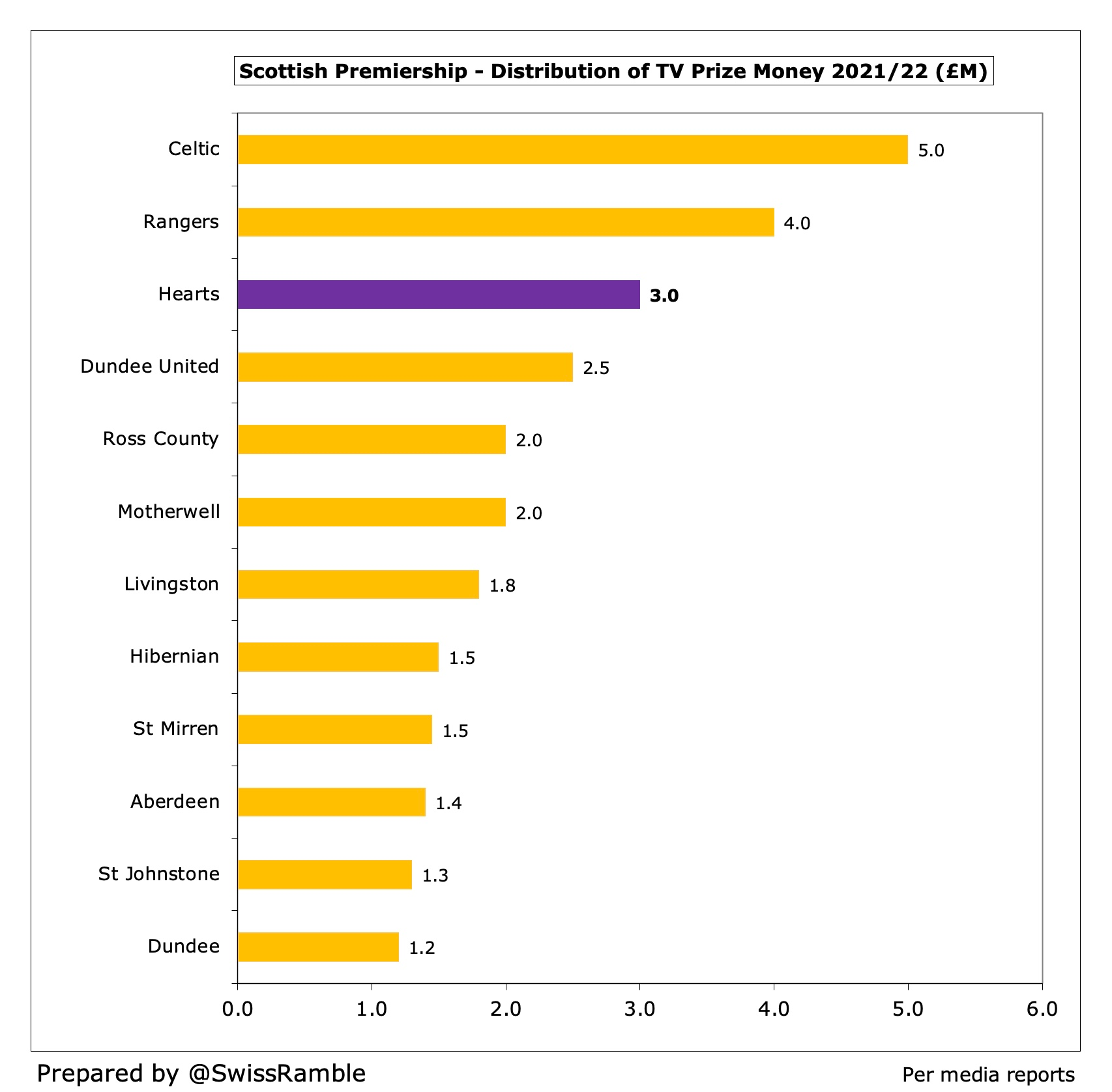 Highest-earning Scottish gamers revealed: Calfreezy tops  Rich List  - Silicon Scotland