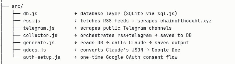 File structure showing modular roles