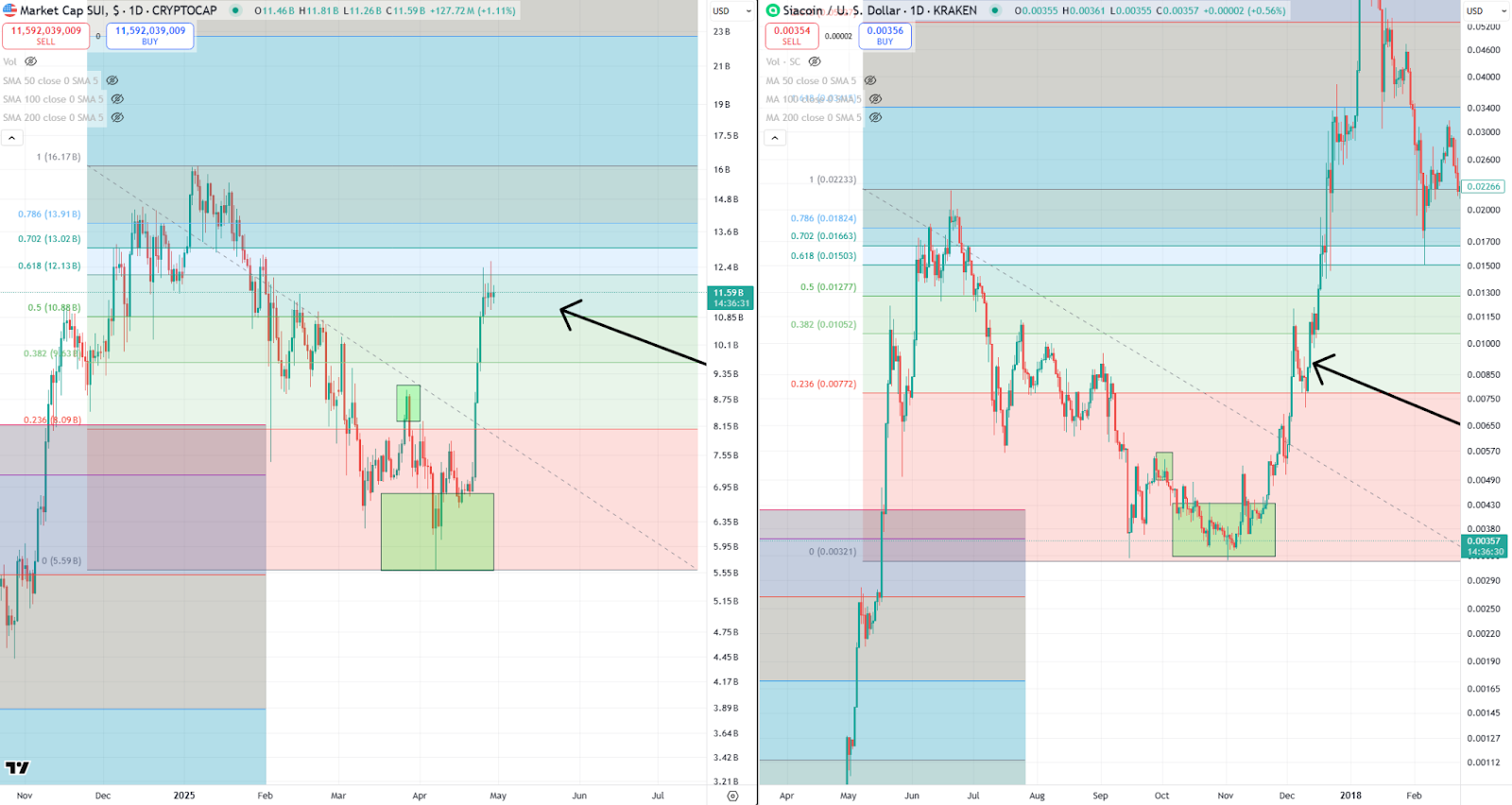 A Market Split in Two: Crypto Leads, Stocks Linger