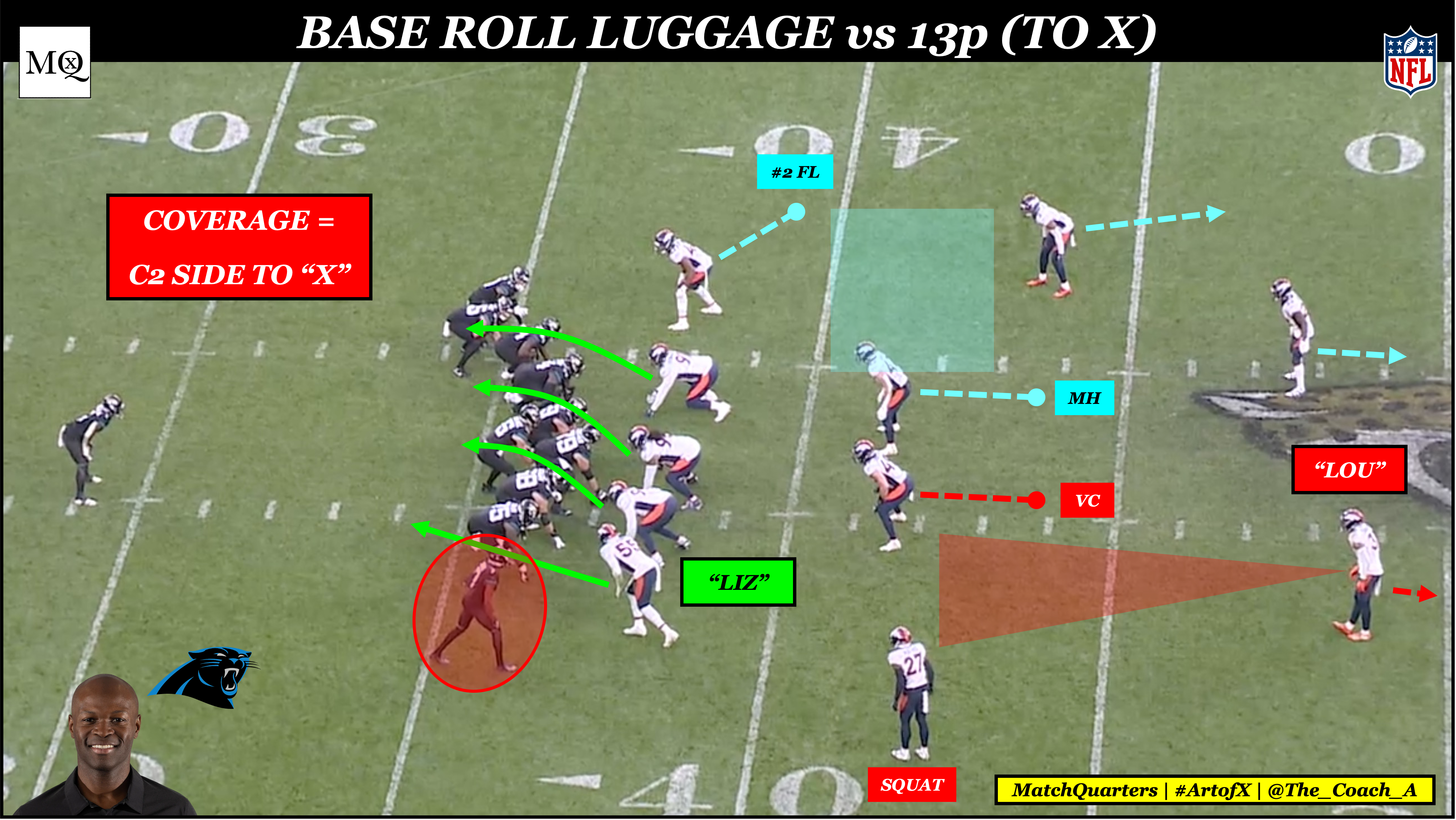 PFF on X: The Rams offense 