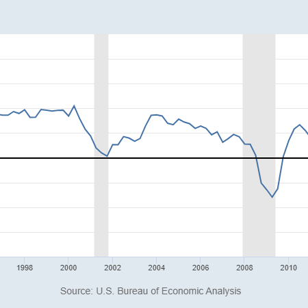 The Nowcast (and other thoughts on the economy) logo