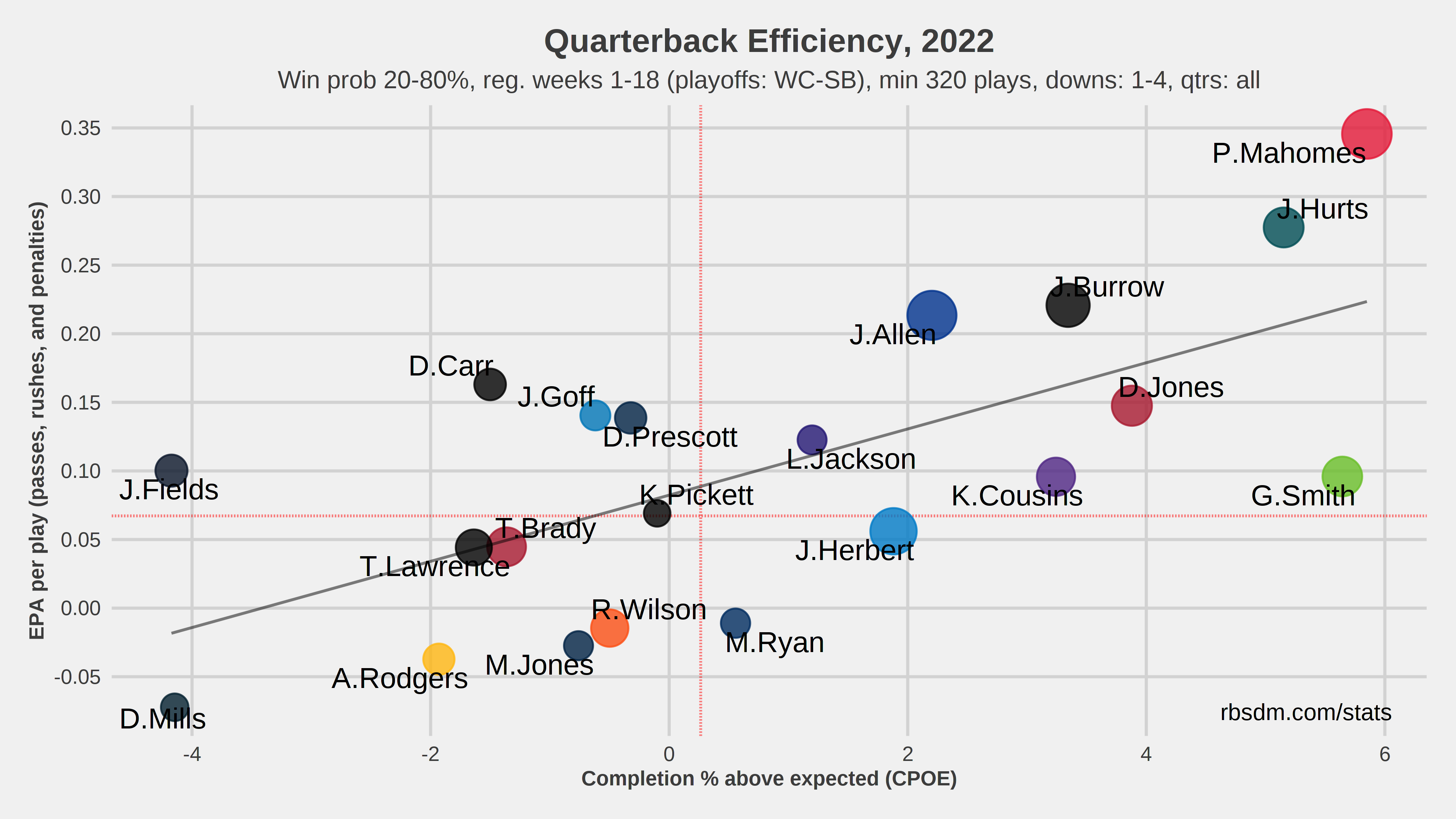 Mahomes vs Burrow and quarterback discourse, featuring Carson Palmer