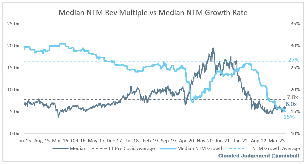 LTM vs. NTM Multiples