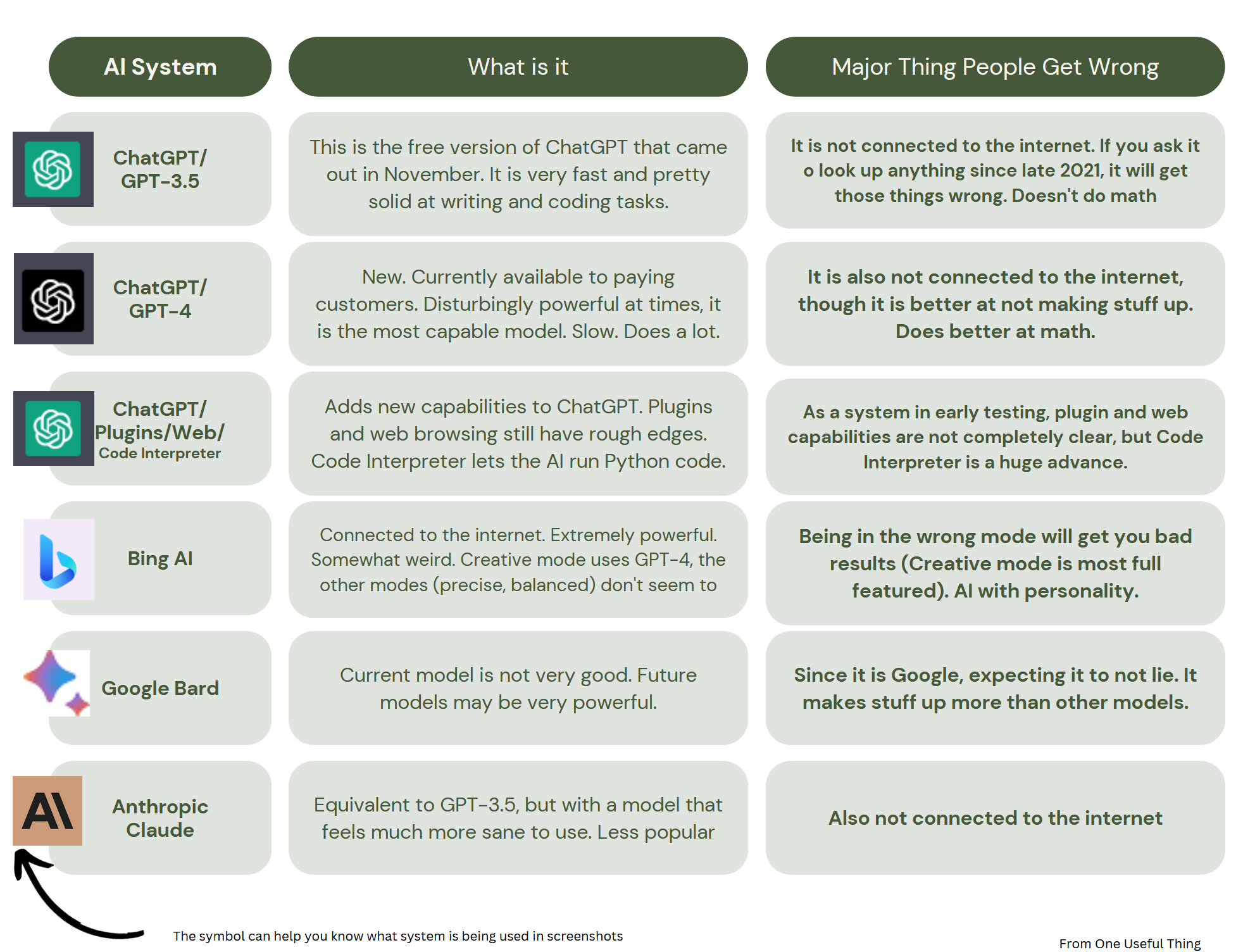 How to Use Gpt 4? The Many Ways the New AI Model Can Make Your Life Easier