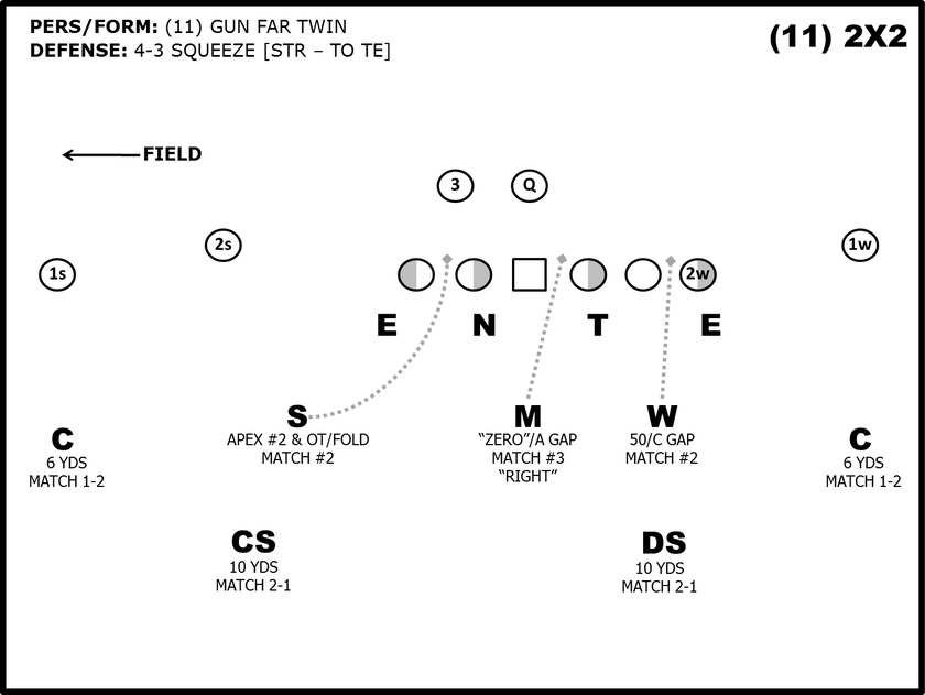 The Jets' STAB tag in Quarters coverage - by Cody Alexander