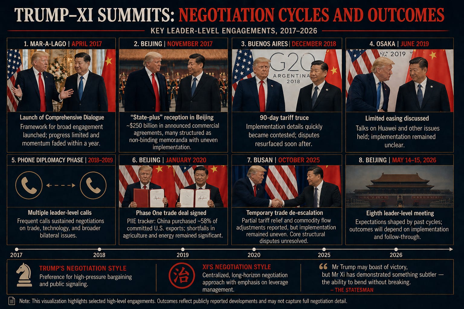 Trump Xi negotiation pattern analysis