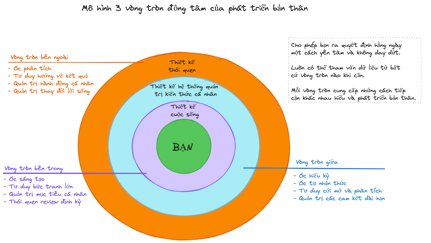 4. Các Công Thức Liên Quan Đến Vòng Tròn Đồng Tâm