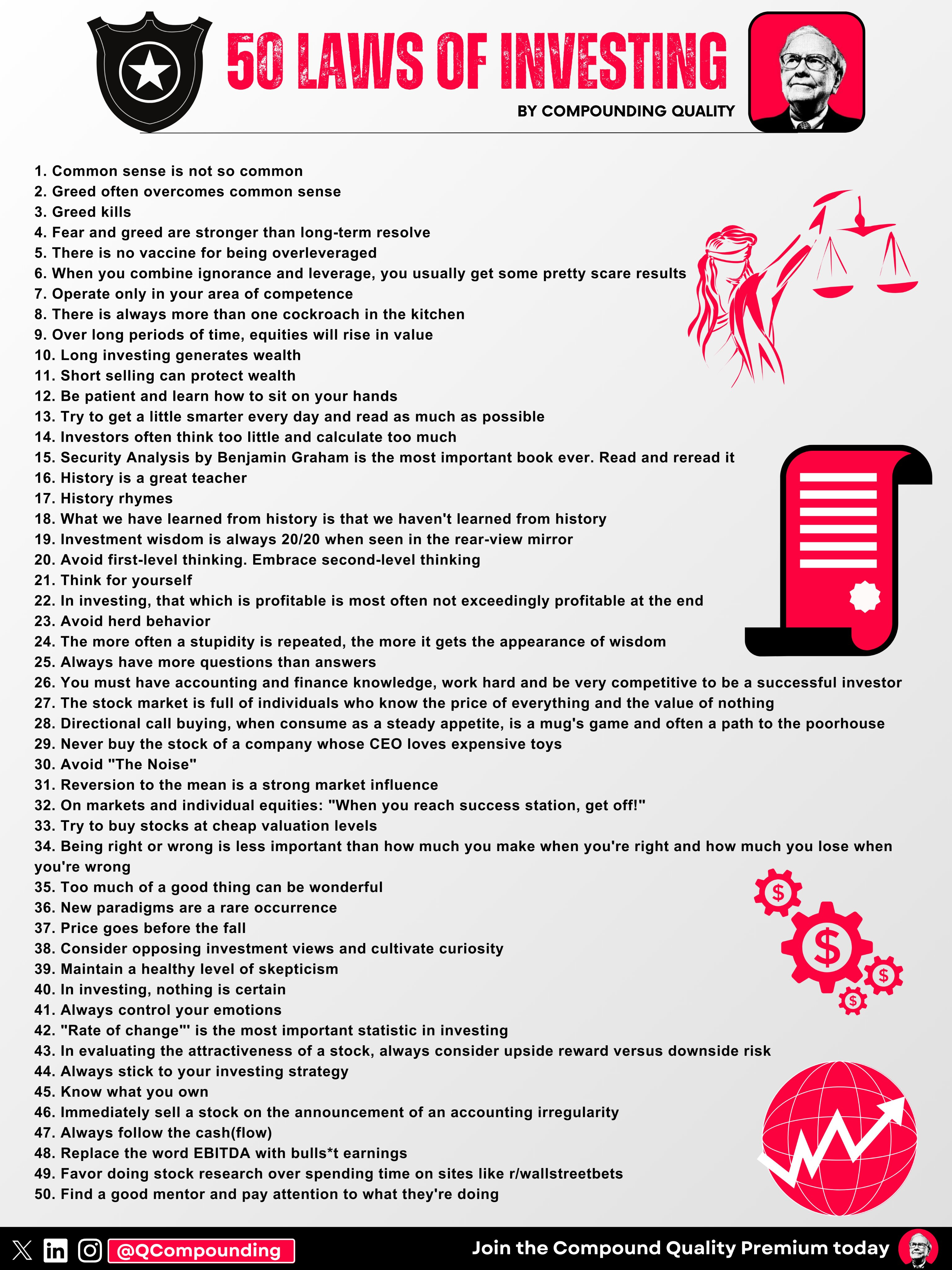 🏰 50 Investing Laws - Compounding Quality