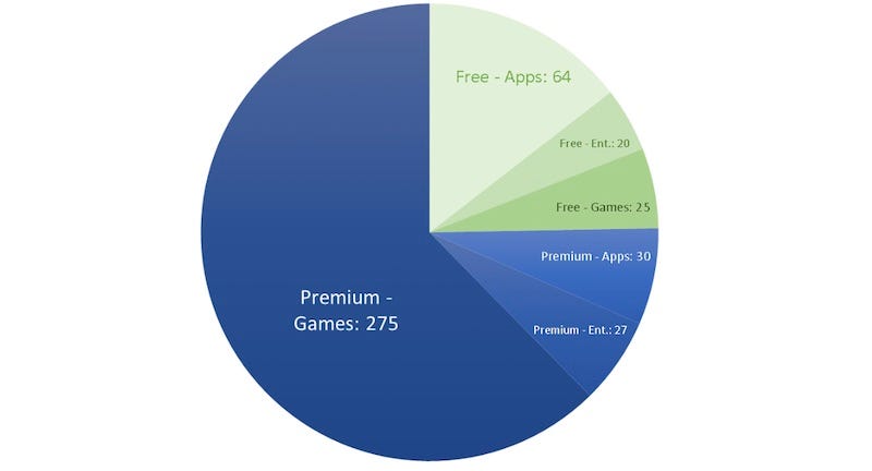 Meta Quest 2 review  62 facts and highlights