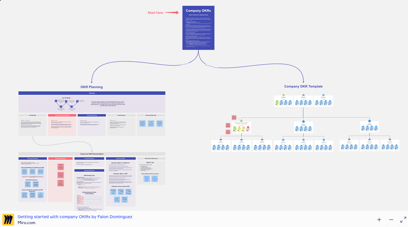 Miro OKR Planning Template