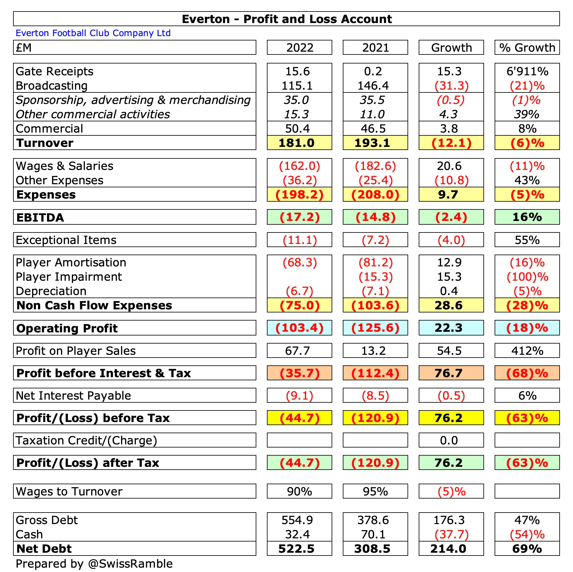 Aston Villa 2017/18 Finances and FFP: Devil in the Detail - The Price of  Football