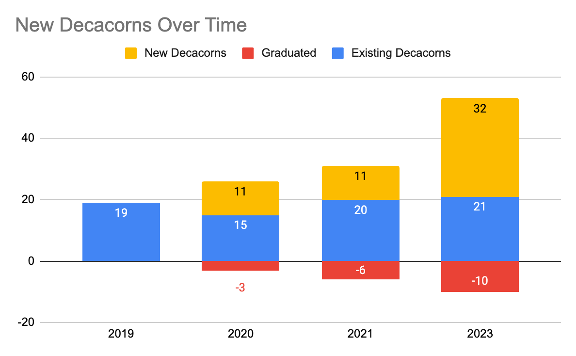 Unblocked Games 67 - Crunchbase Company Profile & Funding