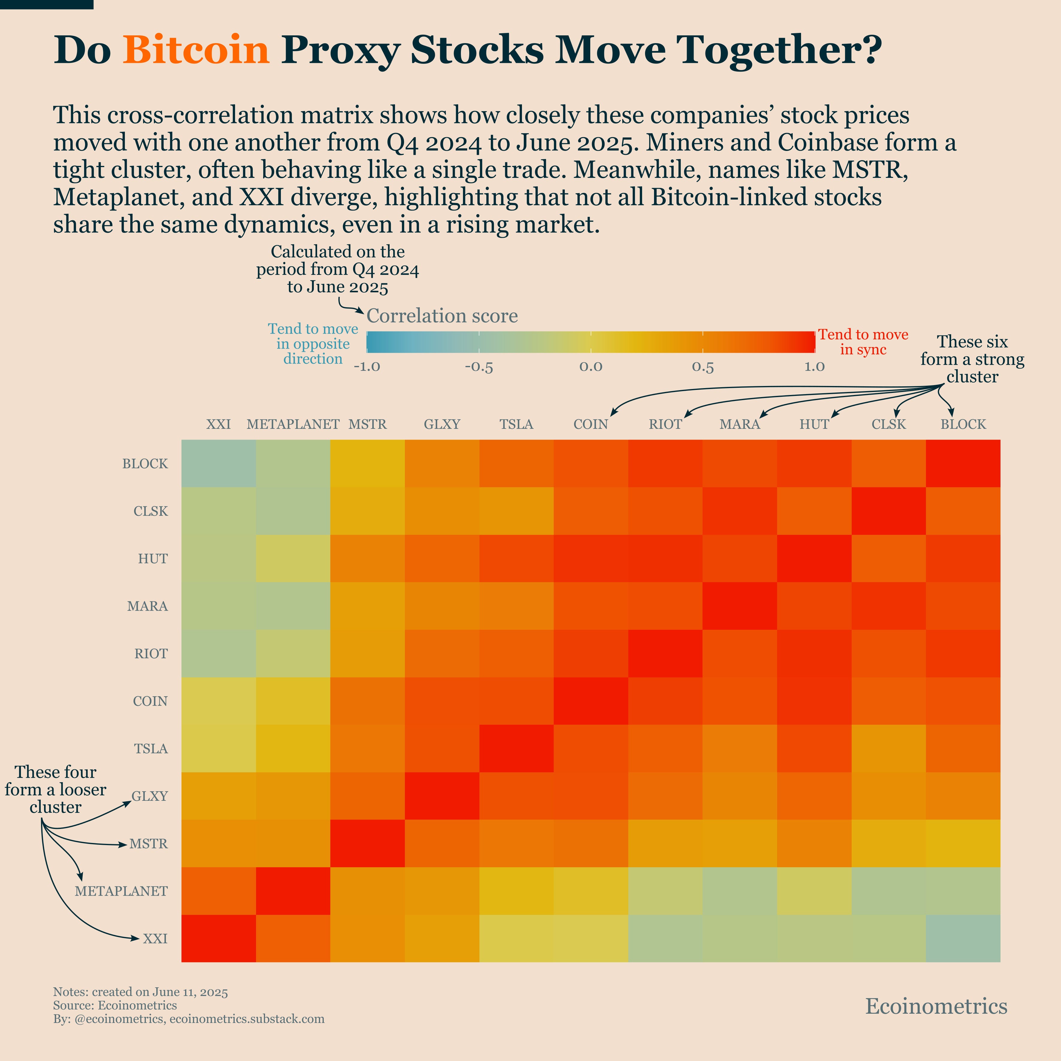 Not All Bitcoin Proxy Stocks Are Created Equal