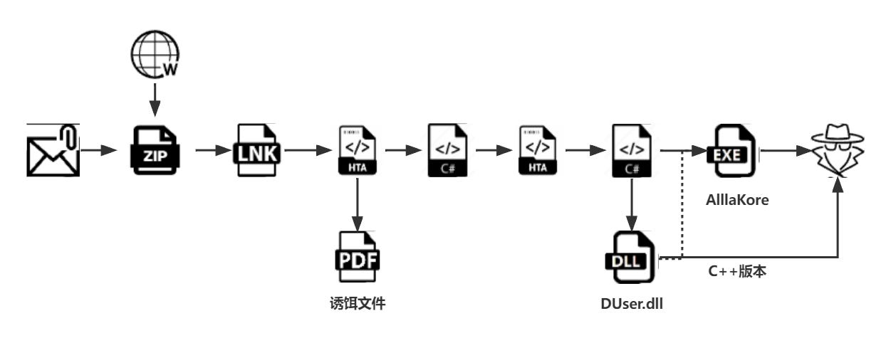 SILKLOADER: How Hackers Evade Detection