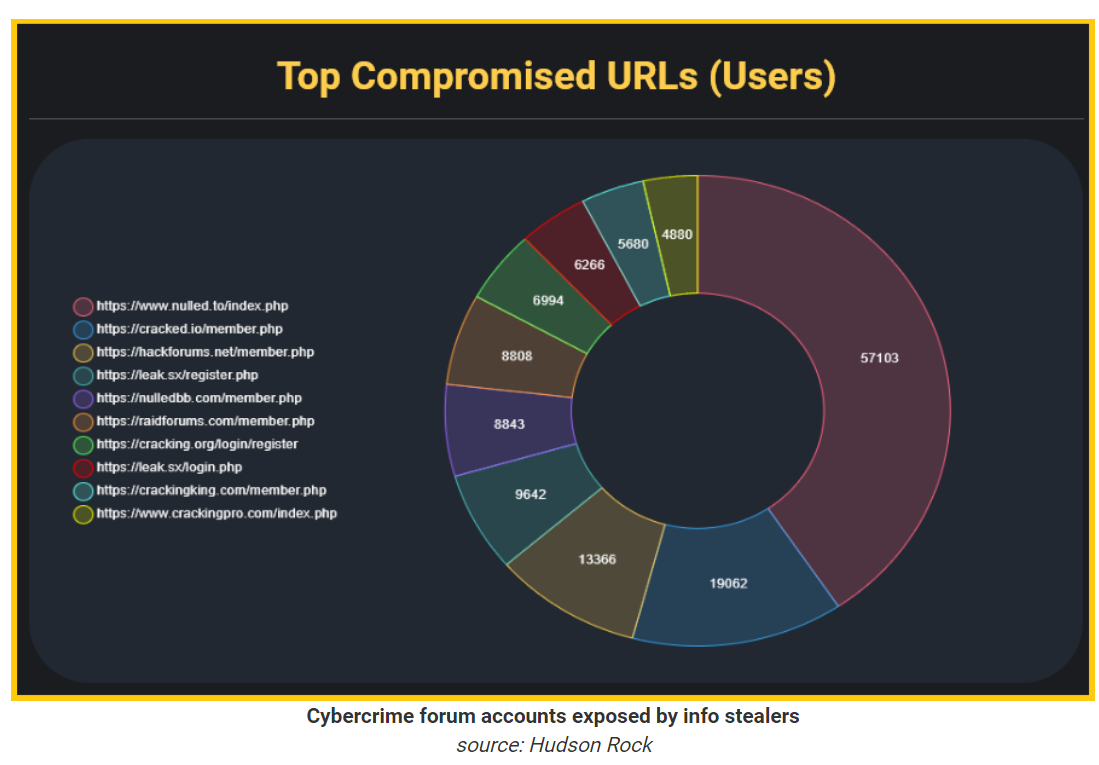 Discord.io Hacked: Over 760K User's Sensitive Data Stolen
