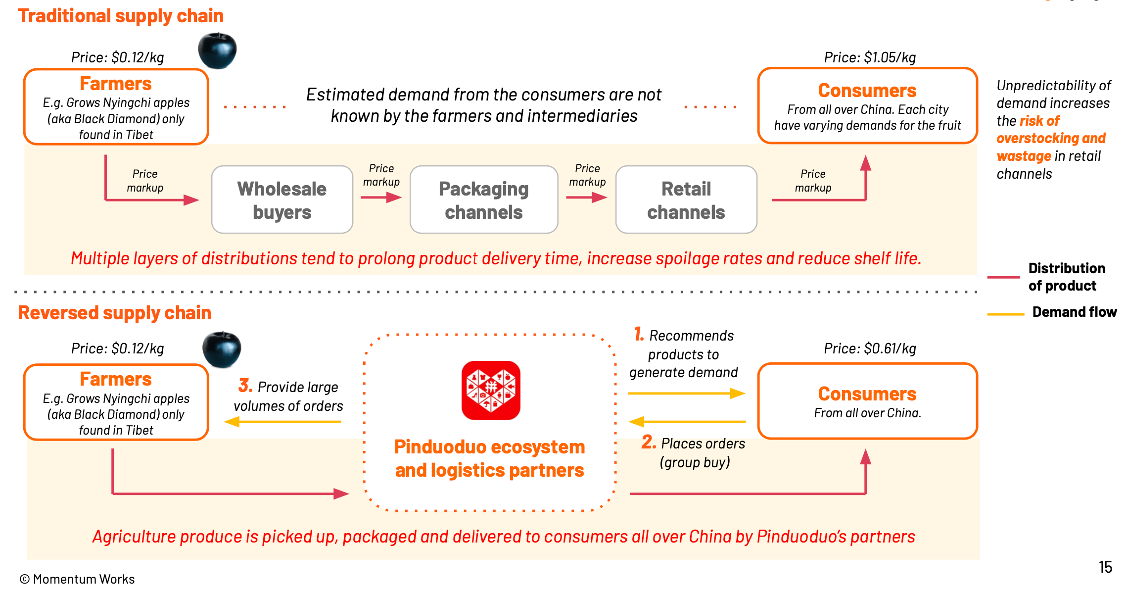 Pinduoduo's Temu Launches in the US - by Turner Novak