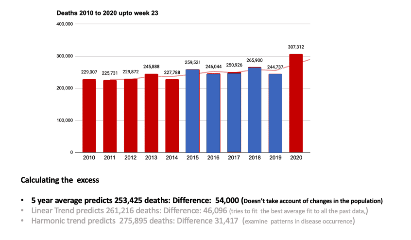 Trends in mortality patterns in two countries with different welfare  models: comparisons between Cuba and Denmark 1955–2020