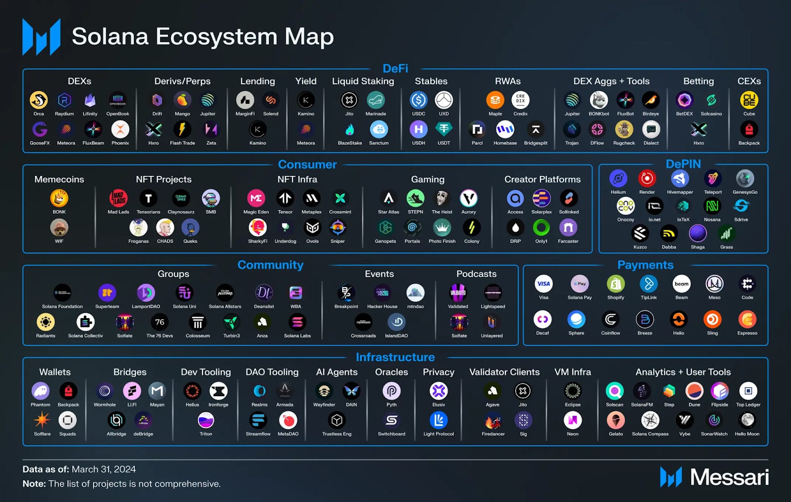 Solana: A Scalable Blockchain for Mass Adoption