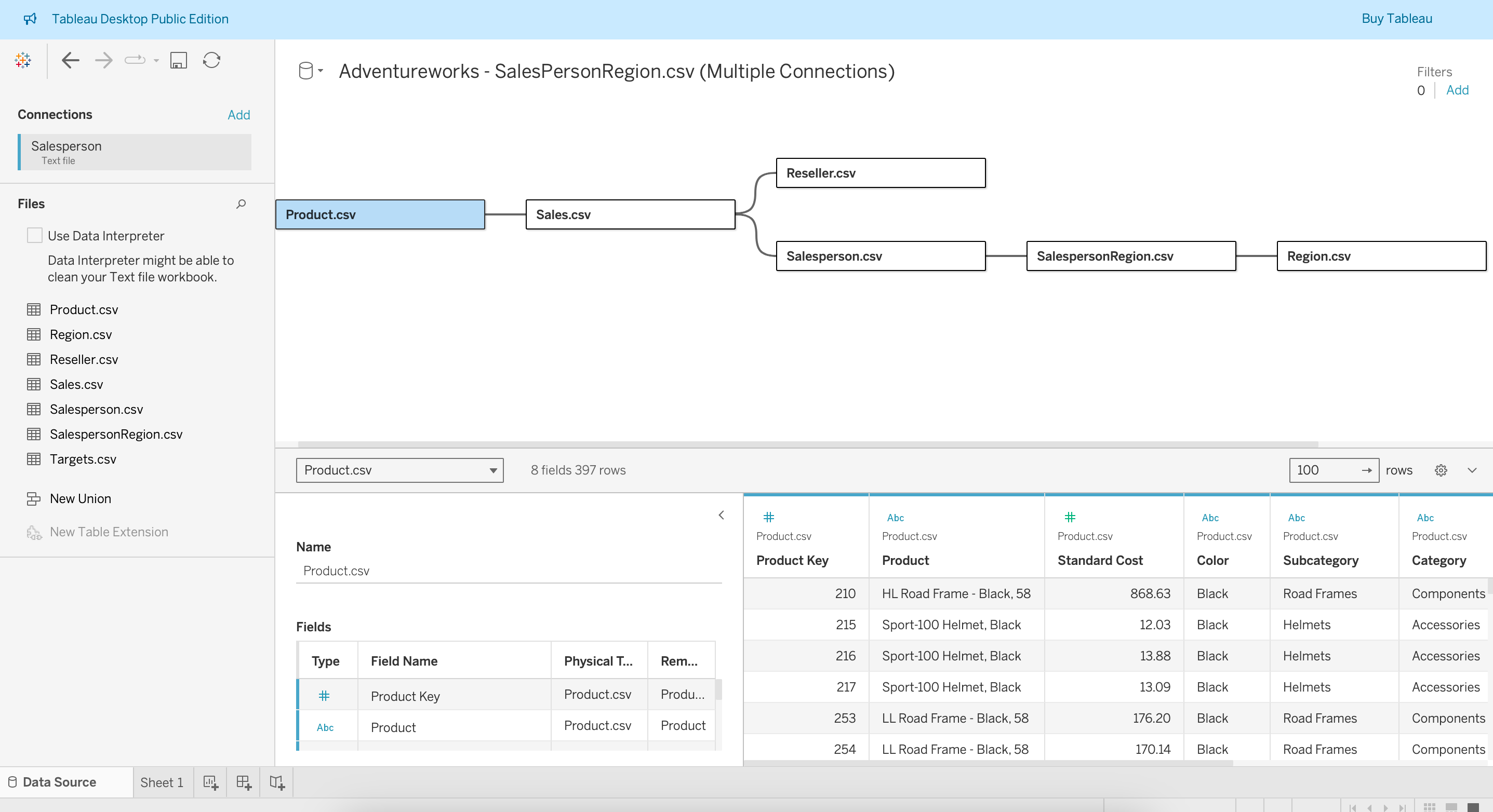 Project Product Sales Tableau Dashboard