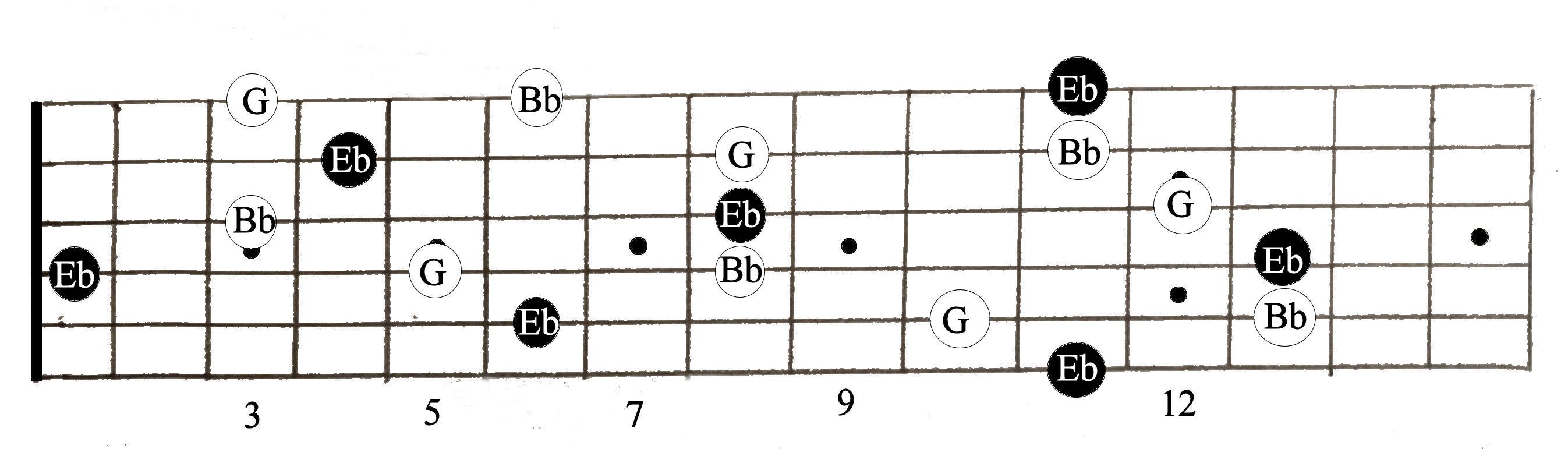 Eb Guitar Chord, Eb major triad