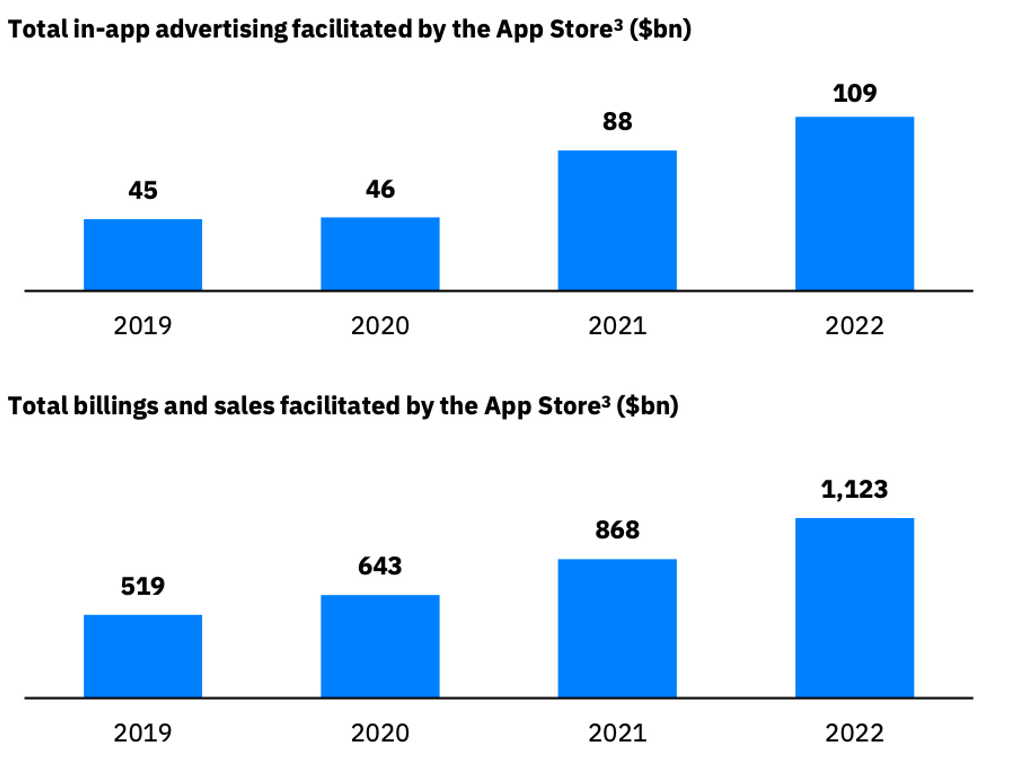 Global Expansion Advertising: Multinational B2B for Copart (CPRT)